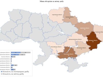 126 населених пунктів України обстріляла росармія за добу  