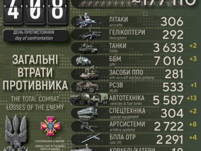 Сили оборони ліквідували майже 500 окупантів, знищили 2 танки і 4 БПЛА  
