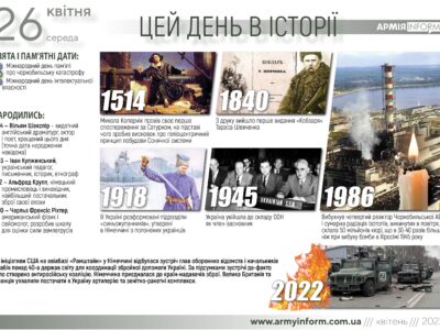 26 квітня. Цей день в історії  