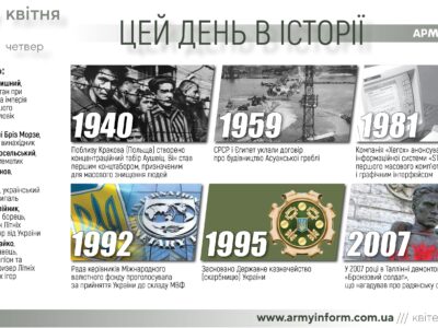 27 квітня. Цей день в історії  