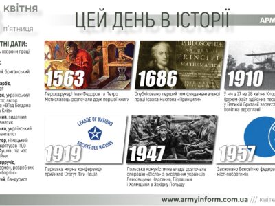 28 квітня. Цей день в історії  