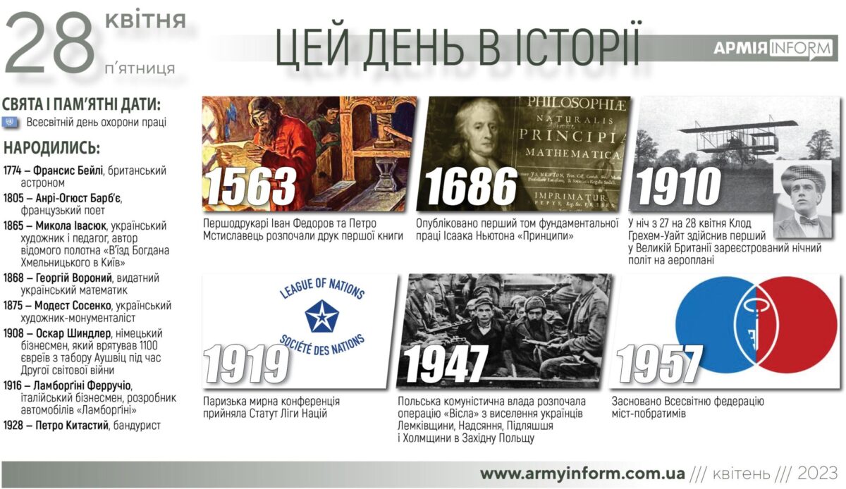 28 квітня. Цей день в історії