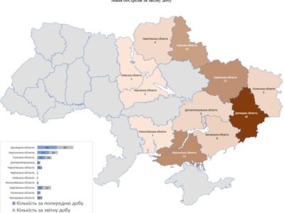 134 населених пункти обстріляла росармія за минулу добу  