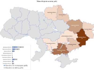 Минулої доби російські війська обстріляли 144 населені пункти України  