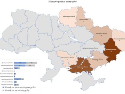 4 цивільних загинуло, 16 поранено у російських обстрілах — Military Media Center
