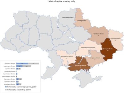 Протягом минулої доби російські війська обстріляли територію 8 областей України  