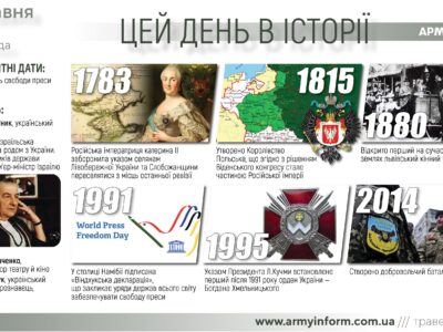 3 травня. Цей день в історії  