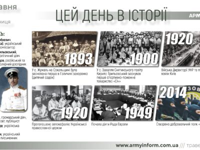 5 травня. Цей день в історії  