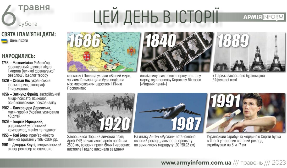 6 травня. Цей день в історії