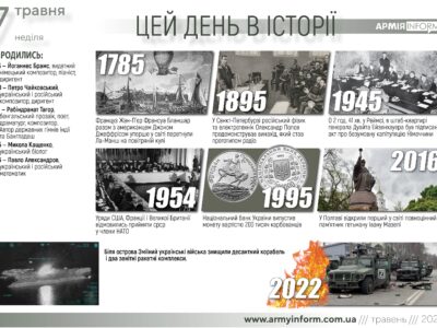 7 травня. Цей день в історії  