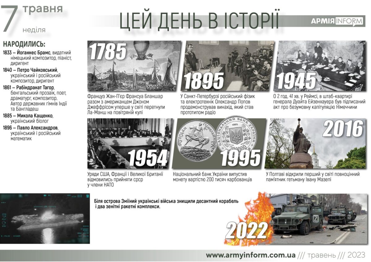 7 травня. Цей день в історії