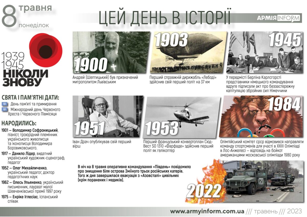 8 травня. Цей день в історії