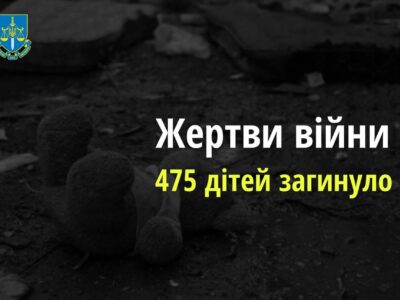 475 дітей загинуло в Україні внаслідок збройної агресії рф  