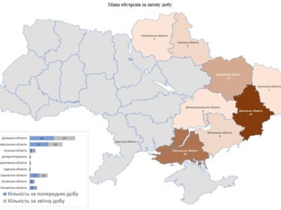 За минулу добу окупанти обстріляли 8 областей України: загинуло 4 особи  