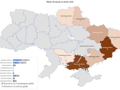Минулої доби російські війська обстріляли територію 8 областей України  
