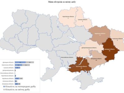 За минулу добу окупанти обстріляли 8 областей України: загинуло 3 особи  