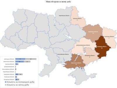 За добу ворог обстріляв 7 областей України, четверо цивільних поранено  
