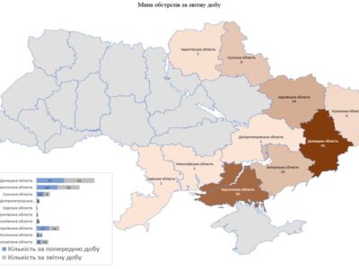 За добу від російських обстрілів загинуло четверо цивільних осіб та 27 поранено  