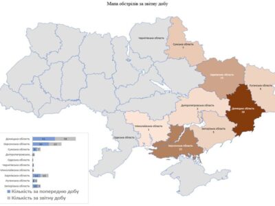 За добу внаслідок російських обстрілів загинула цивільна особа, ще 11 поранено  