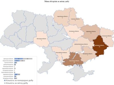 Минулої доби російські війська обстріляли 107 населених пунктів України  