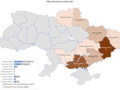 Армія рф за добу обстріляла 98 населених пунктів у дев’яти областях України  