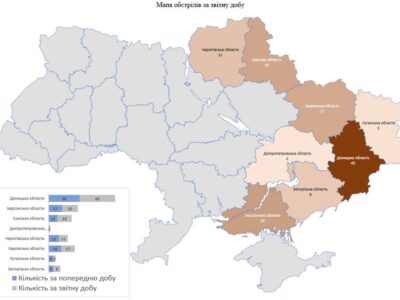 росіяни за добу обстріляли 125 населених пунктів у восьми областях України  