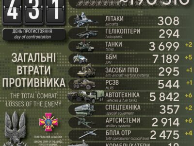 Ще мінус 470 окупантів, 2 танки та 5 ББМ: добові втрати ворога  