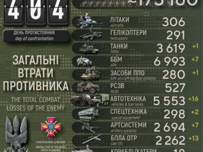 Втрати ворога за добу: мінус 610 окупантів, 7 ББМ та 13 безпілотників — Генштаб ЗСУ  