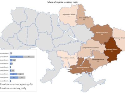138 населених пунктів обстріляв ворог за минулу добу  