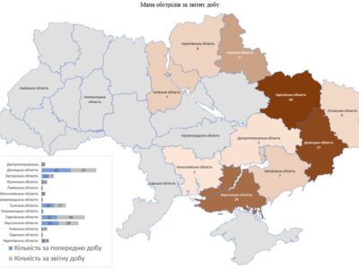 Майже 140 об’єктів інфраструктури обстріляла армія рф за добу  