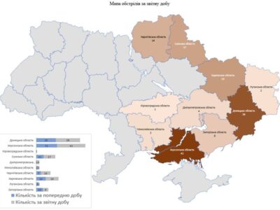 146 населених пунктів обстріляла армія рф за добу  