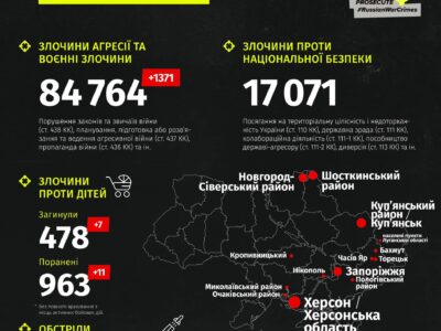 російські військові і колаборанти вчергове отримали великі строки позбавлення волі — Офіс Генерального прокурора  