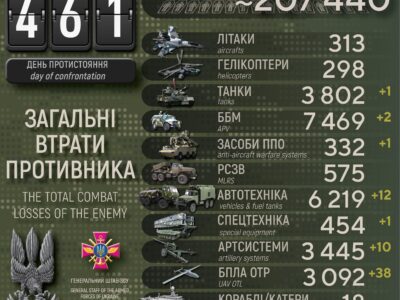 Сили оборони за добу ліквідували понад 400 окупантів, знищили танк і 10 артсистем  
