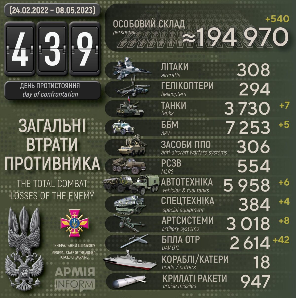 Потери российских нацистов по состоянию на 08 мая 2023