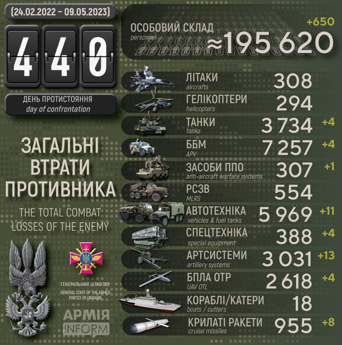 Потери российских нацистов по состоянию на 09 мая 2023