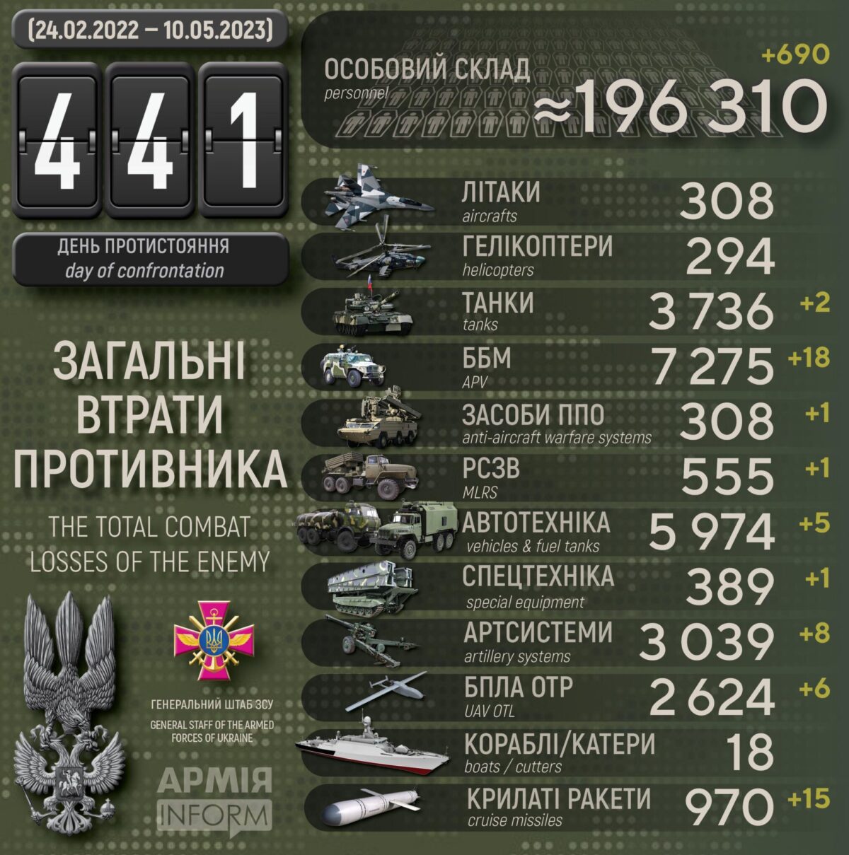 Потери российских нацистов по состоянию на 10 мая 2023