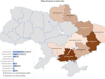 Внаслідок ворожих обстрілів уражено 85 об’єктів інфраструктури  
