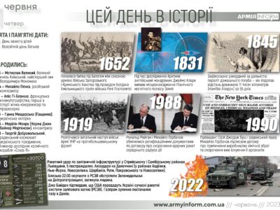 1 червня. Цей день в історії  