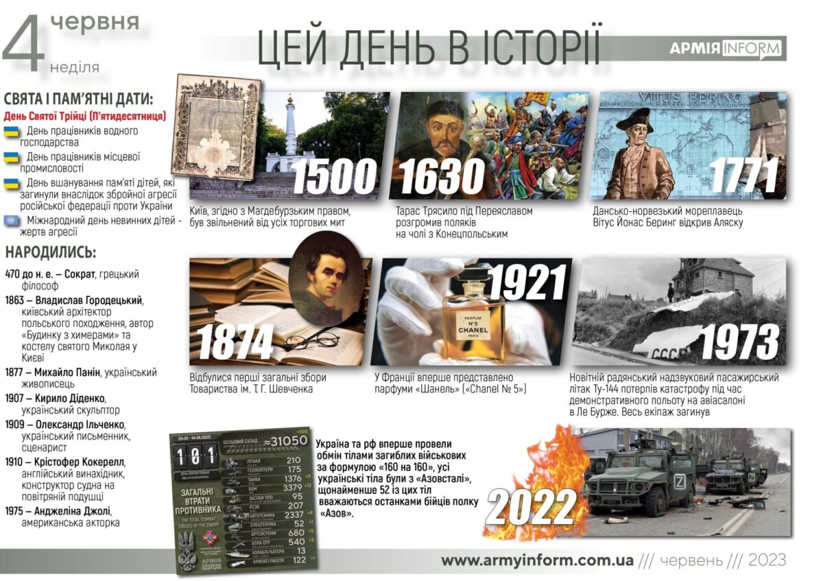 4 червня. Цей день в історії