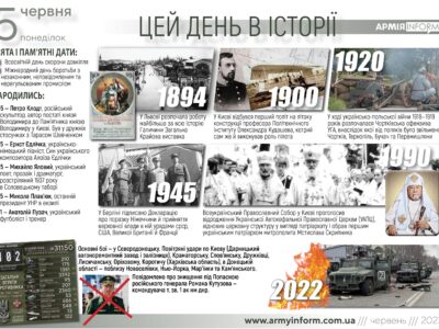 5 червня. Цей день в історії  
