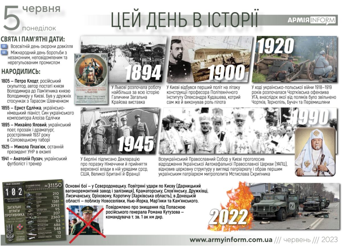 5 червня. Цей день в історії