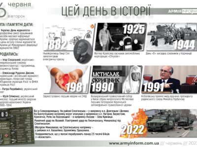 6 червня. Цей день в історії  
