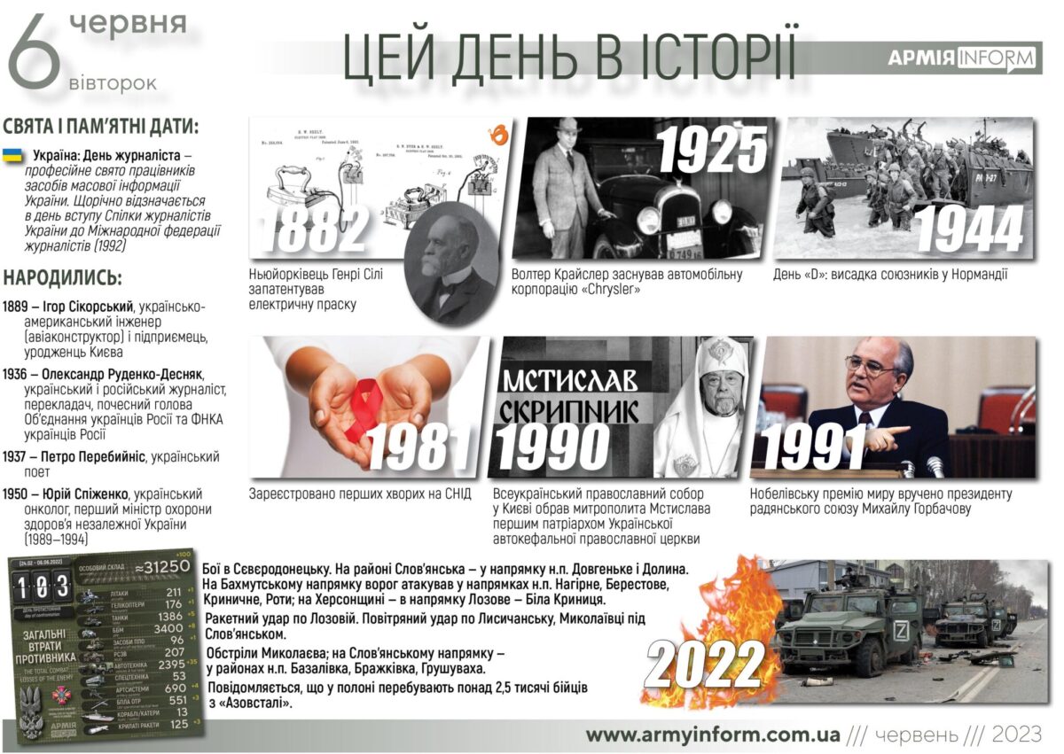 6 червня. Цей день в історії