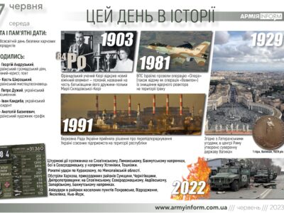 7 червня. Цей день в історії  