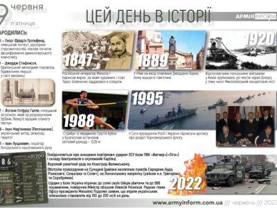 9 червня. Цей день в історії  