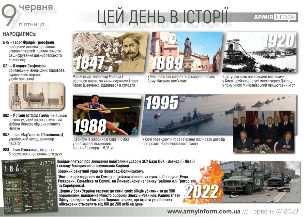 9 червня. Цей день в історії