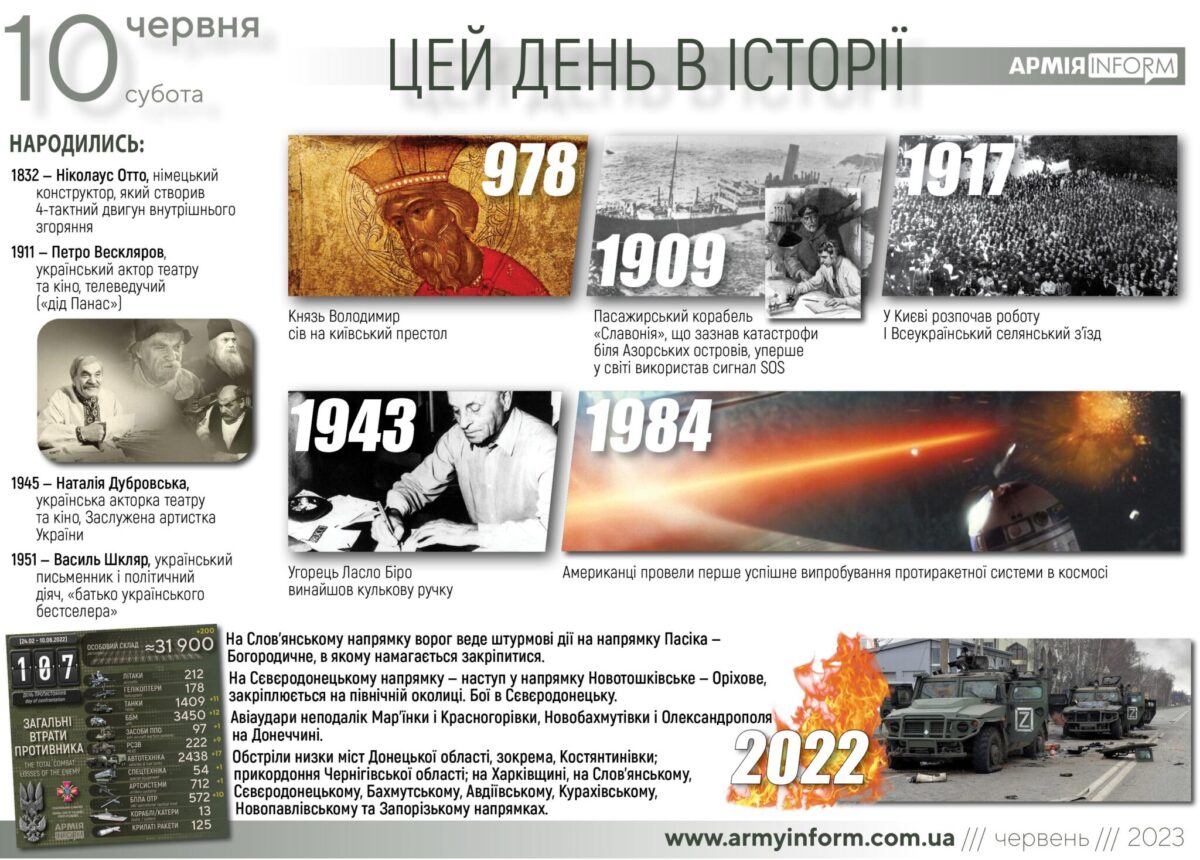 10 червня. Цей день в історії