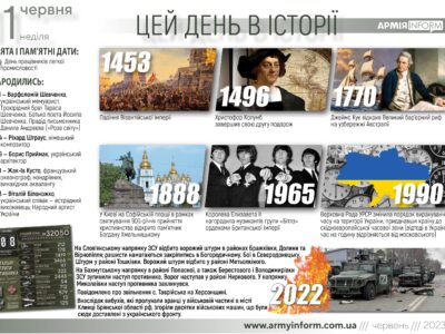11 червня. Цей день в історії  