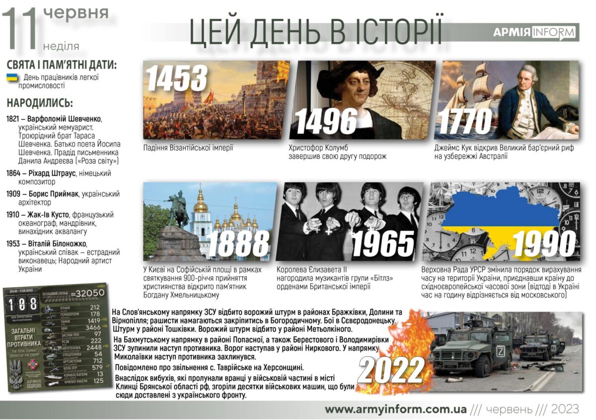 11 червня. Цей день в історії