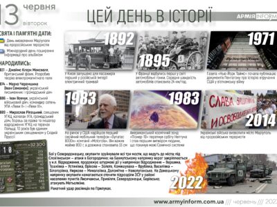 13 червня. Цей день в історії  